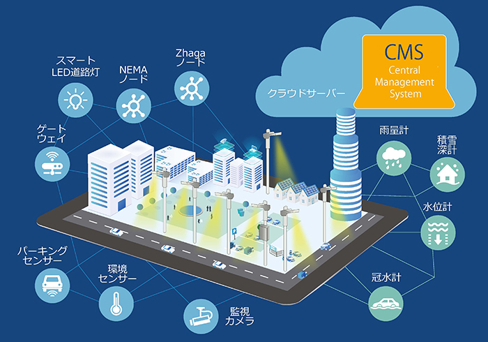 画像：CMS（Central Management System）