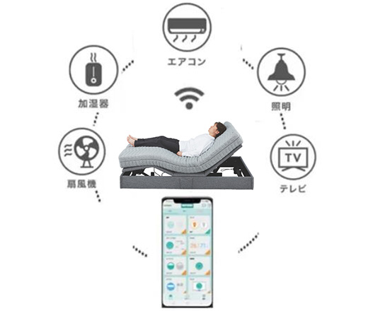 画像：専用スマートフォンアプリ機能