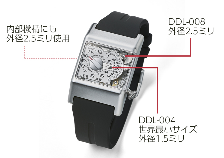 ミネベアミツミの極小ボールベアリングについて