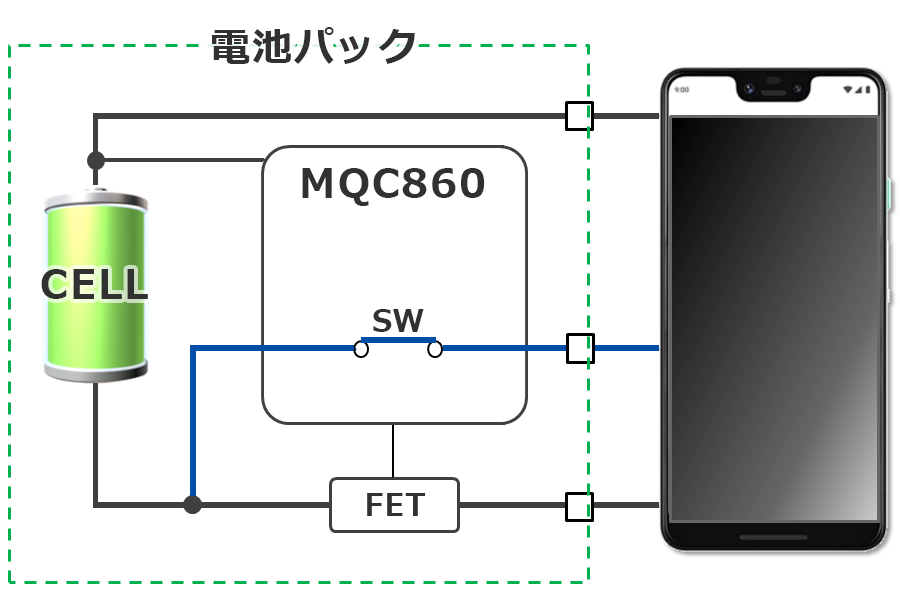  図　MQC860を使用したセル電圧モニターの回路イメージ