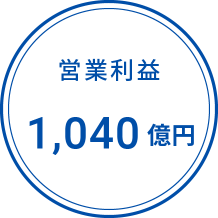営業利益 1,039億円