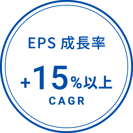 EPS成長率+15%以上CAGR
