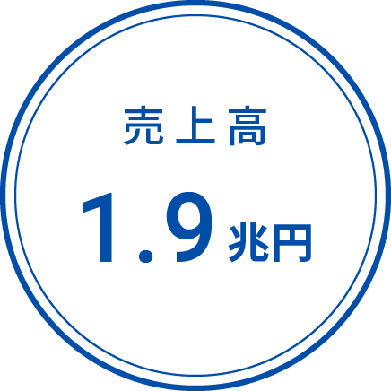 売上高1.9兆円