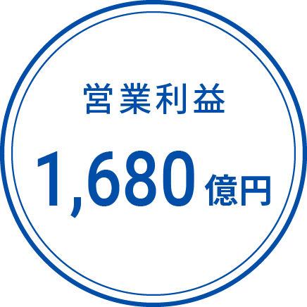 営業利益 1,680億円