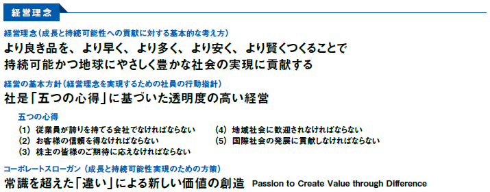 画像:経営理念