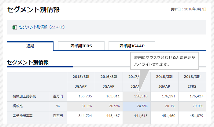 画像:内のハイライトについてのイメージ