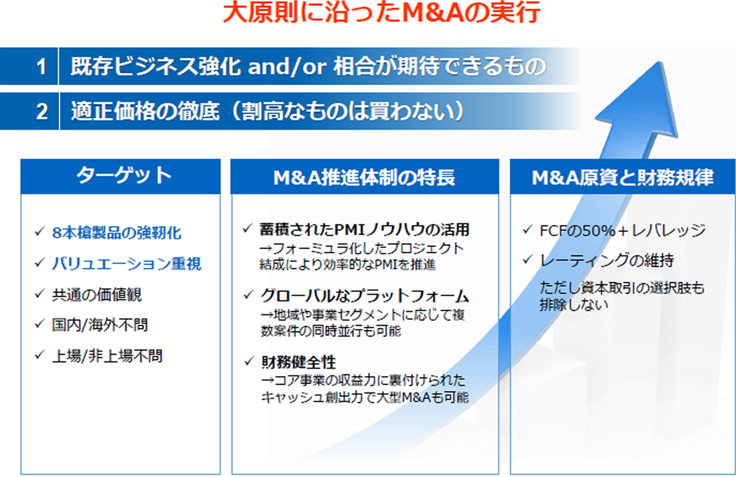 ミネベアミツミの成長軸