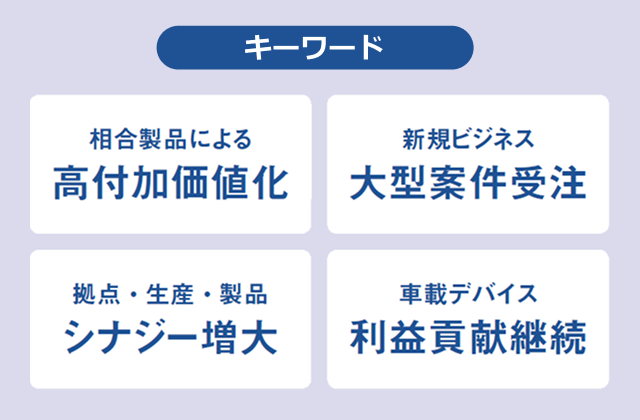 キーワード