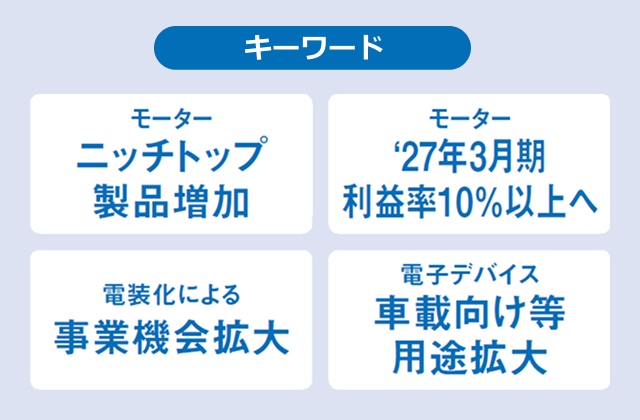 キーワード