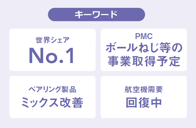 キーワード