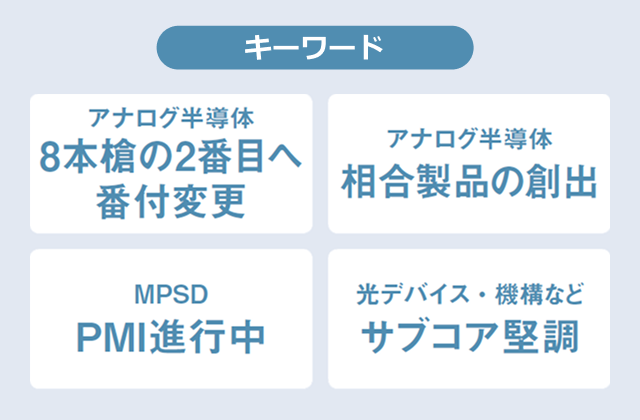 キーワード