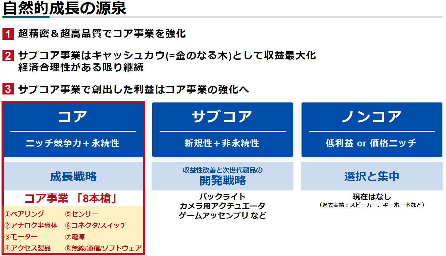 画像:事業